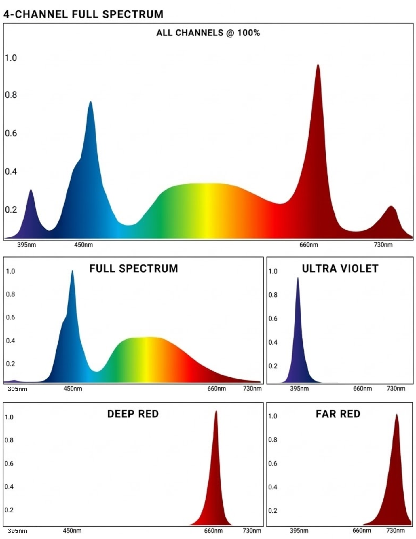 LR-4 1000w LED 110-277v