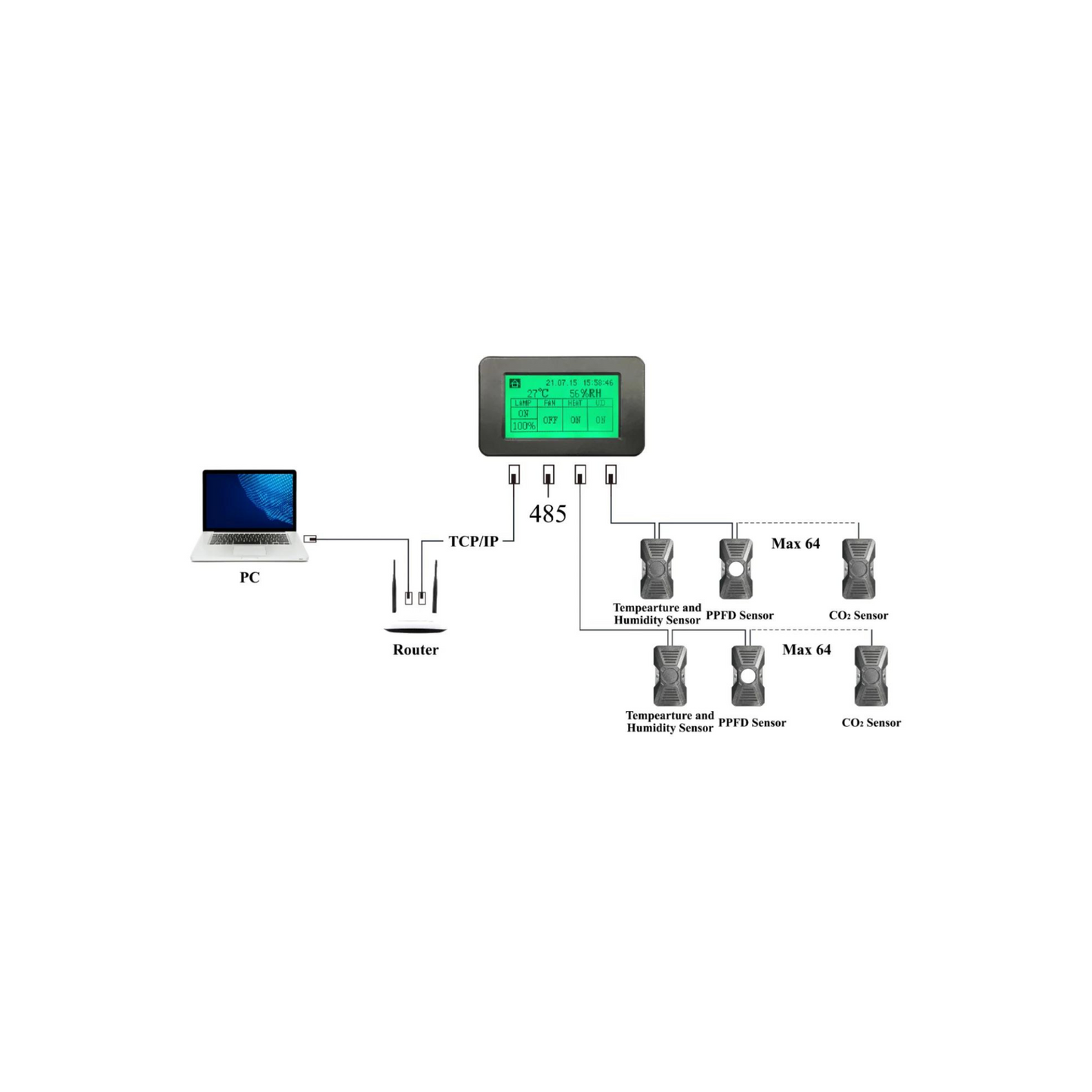 EC4330 Controller