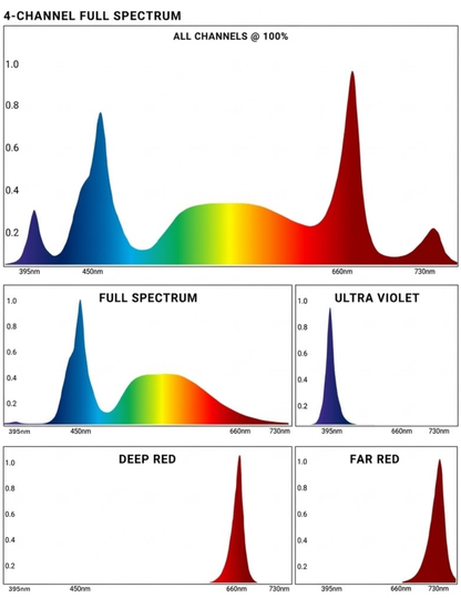 LR-4 1000w LED 110-277v